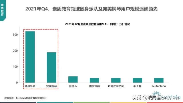 2022年中国挪动互联网止业开展阐发—76页完好版倡议进修珍藏-61.jpg