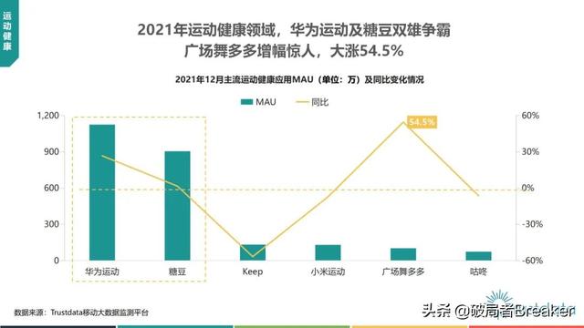 2022年中国挪动互联网止业开展阐发—76页完好版倡议进修珍藏-67.jpg