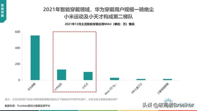 2022年中国挪动互联网止业开展阐发—76页完好版倡议进修珍藏-71.jpg