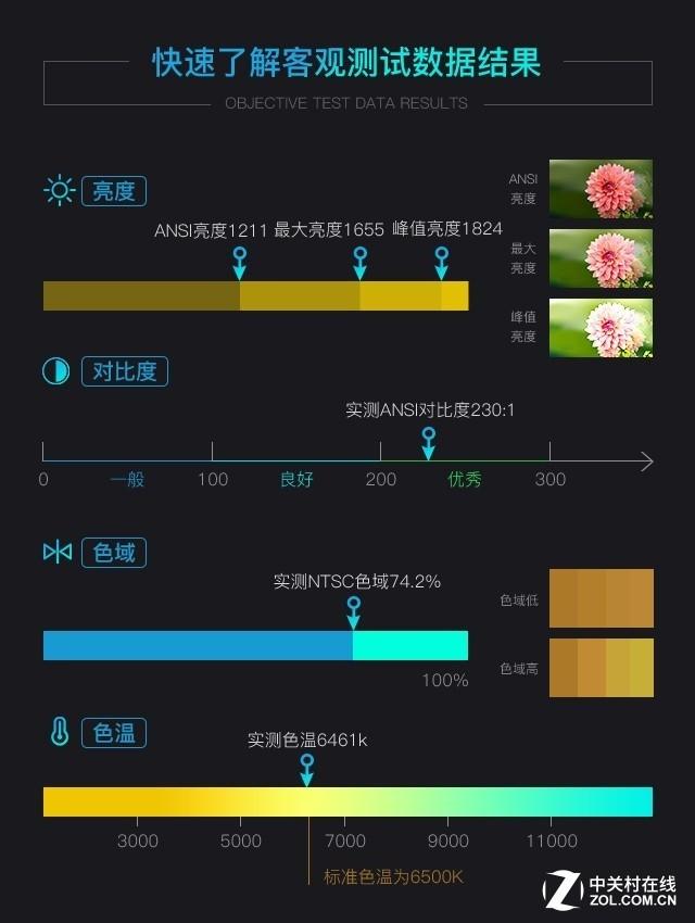 20厘米投百吋 劣派超短焦家用投影评测-3.jpg