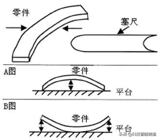 弄机器整件减工经常使用的丈量东西有几种？您明白几个呢？道道看-11.jpg