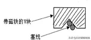 弄机器整件减工经常使用的丈量东西有几种？您明白几个呢？道道看-14.jpg