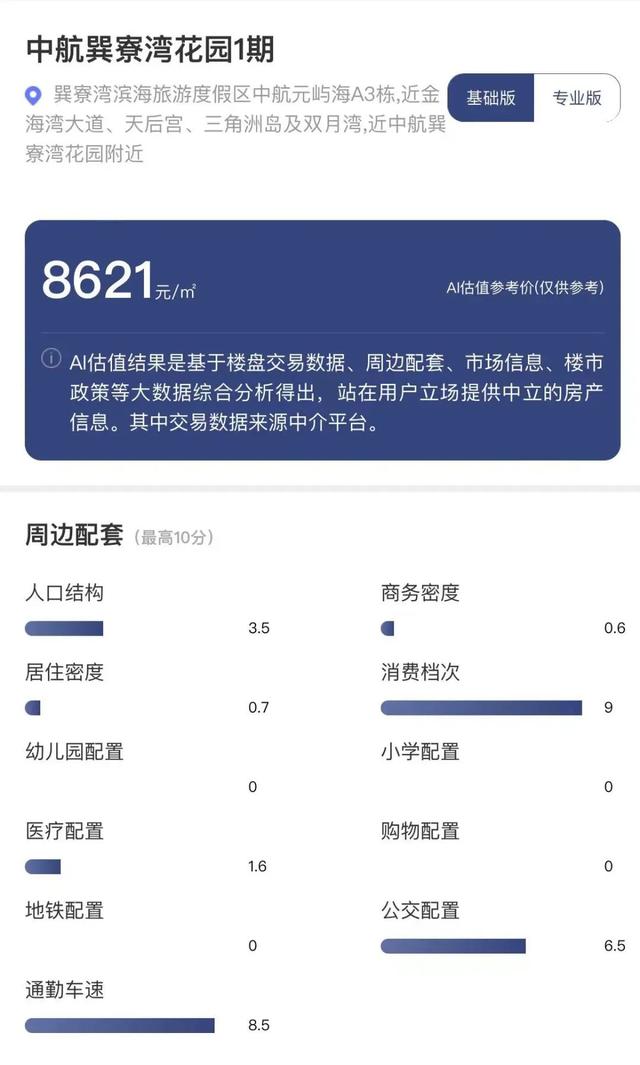 单价万元就可以购带拆建海景房！那天室第网签范围创远5年最低，业主：客岁出合价，挂了1年出卖失落-3.jpg