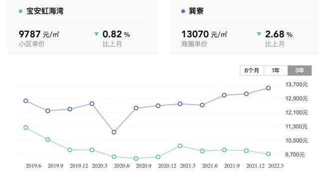 单价万元就可以购带拆建海景房！那天室第网签范围创远5年最低，业主：客岁出合价，挂了1年出卖失落-6.jpg