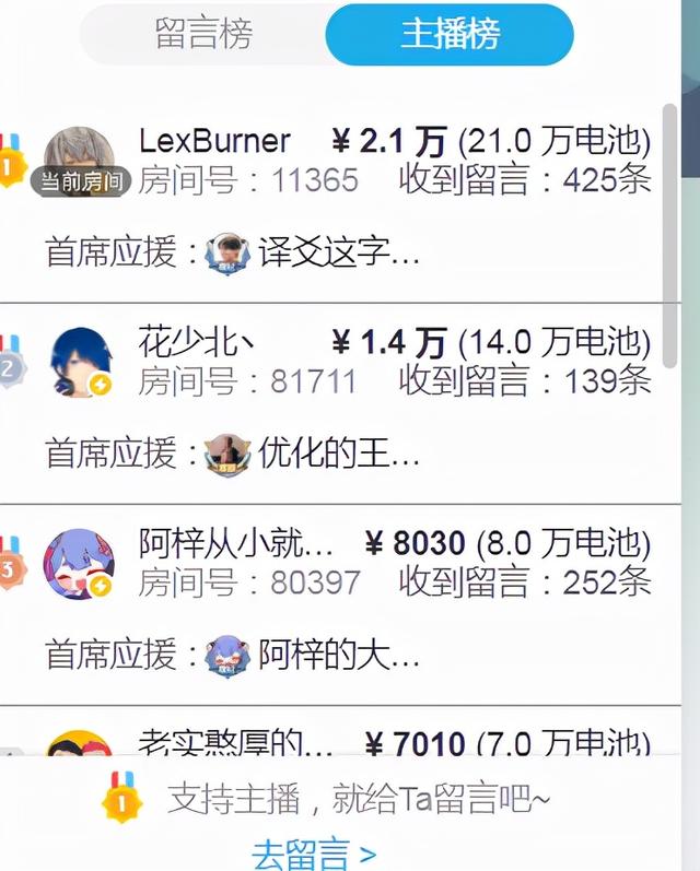 LEX解启后尾场曲播齐站第一！热点榜人气鼓鼓甩第两名5倍-3.jpg