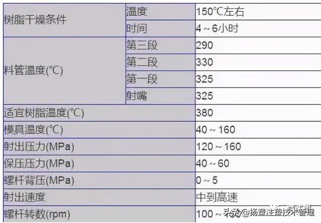 LCP注塑成型常识，您纷歧建都明白-2.jpg