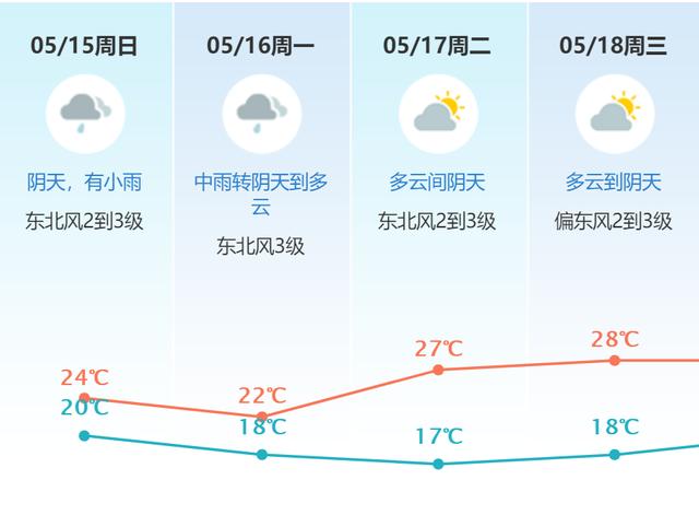 暴雨刚走，冷空气来了！明早东莞最低温“1”字头！-5.jpg