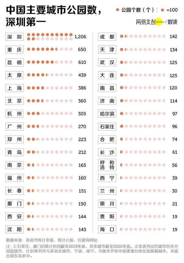 深圳，公园数目最多的都会！-3.jpg