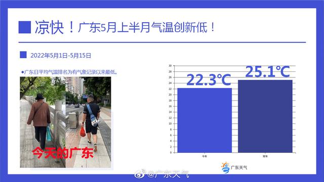 明起东莞降温，暂背的阳光要上线了？-2.jpg