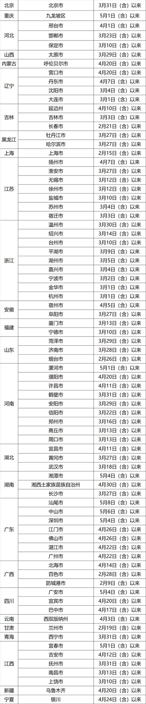 最新！去（返）莞职员安康办理步伐（5月16日）-2.jpg