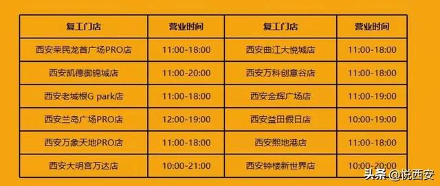 “炊火气鼓鼓”回回，年夜悦乡、SKP、创意谷…那些阛阓规复停业-22.jpg