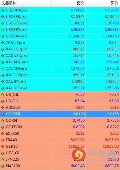 中金网0327逐日小教室：MT4怎样买卖商品-5.jpg