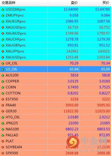 中金网0327逐日小教室：MT4怎样买卖商品-4.jpg