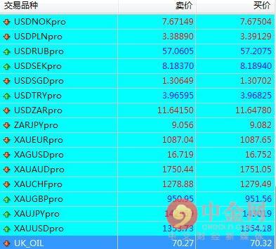 中金网0327逐日小教室：MT4怎样买卖商品-3.jpg