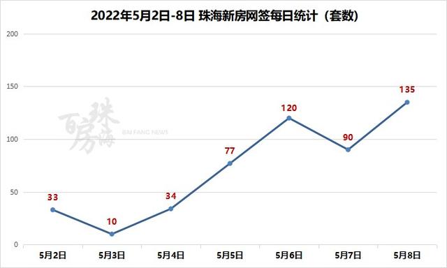 珠海成交新居511套降幅较着！北光金湾滨海商务区两新盘计划公示-1.jpg