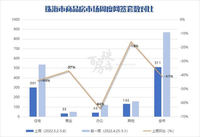 珠海成交新居511套降幅较着！北光金湾滨海商务区两新盘计划公示-3.jpg