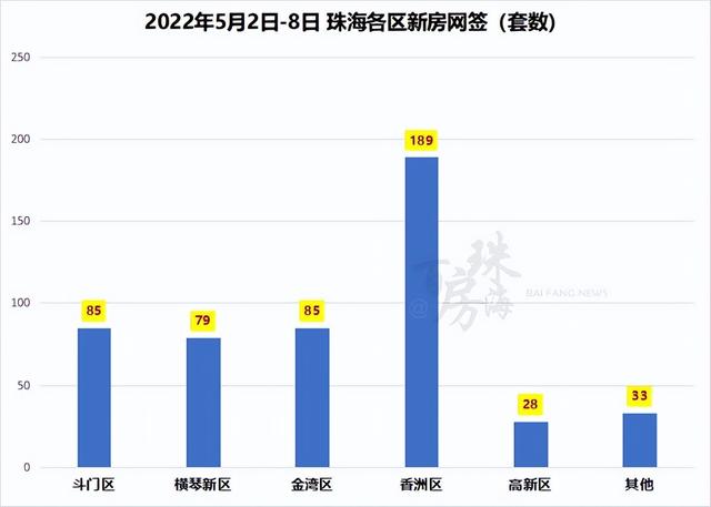 珠海成交新居511套降幅较着！北光金湾滨海商务区两新盘计划公示-4.jpg