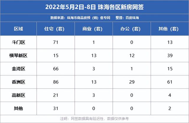 珠海成交新居511套降幅较着！北光金湾滨海商务区两新盘计划公示-5.jpg