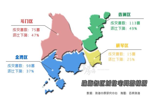 珠海成交新居511套降幅较着！北光金湾滨海商务区两新盘计划公示-8.jpg