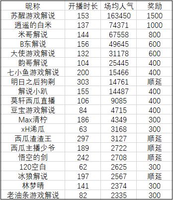 《嫡以后》营天比赛主播招募公示-1.jpg