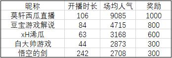 《嫡以后》营天比赛主播招募公示-2.jpg