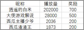 《嫡以后》营天比赛主播招募公示-4.jpg