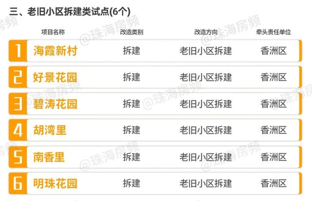 触及229个小区，16万住民！方才，珠海出台重磅更新计划-8.jpg