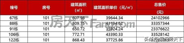 喷鼻洲3.9万！金湾3.3万！珠海1393套房源最新存案价暴光-10.jpg