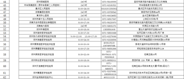 郑州发布40、41号通告！郑州市部分车管所业务停办，外省入郑须提供核酸检测证明-4.jpg