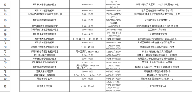 郑州发布40、41号通告！郑州市部分车管所业务停办，外省入郑须提供核酸检测证明-5.jpg