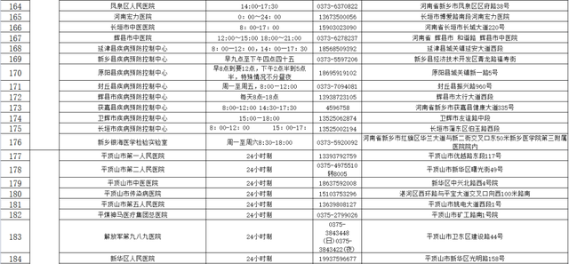 郑州发布40、41号通告！郑州市部分车管所业务停办，外省入郑须提供核酸检测证明-12.jpg