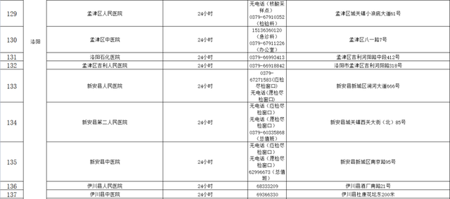 郑州发布40、41号通告！郑州市部分车管所业务停办，外省入郑须提供核酸检测证明-9.jpg