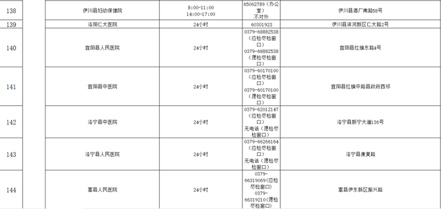 郑州发布40、41号通告！郑州市部分车管所业务停办，外省入郑须提供核酸检测证明-10.jpg