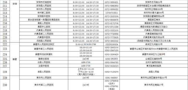 郑州发布40、41号通告！郑州市部分车管所业务停办，外省入郑须提供核酸检测证明-14.jpg