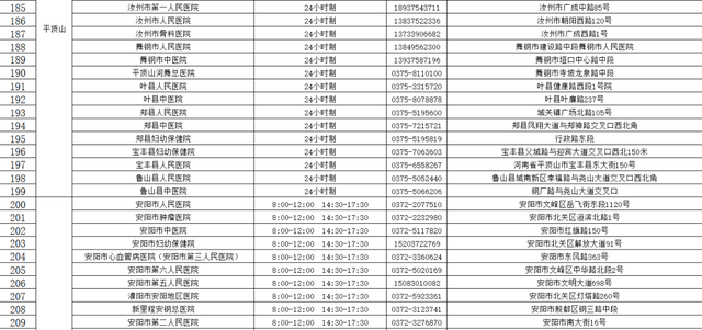 郑州发布40、41号通告！郑州市部分车管所业务停办，外省入郑须提供核酸检测证明-13.jpg