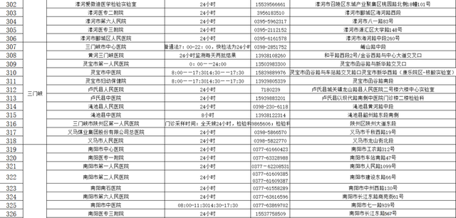 郑州发布40、41号通告！郑州市部分车管所业务停办，外省入郑须提供核酸检测证明-18.jpg