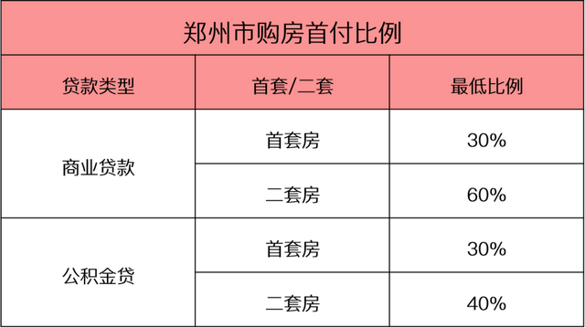 小楼问问 | 郑州购房必看！最新降户、限购、限卖、存款政策-8.jpg