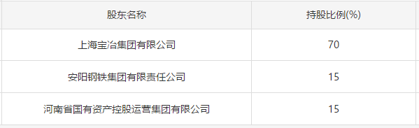 河北国资控股3213万元让渡郑州宝冶公司15%股权-1.jpg