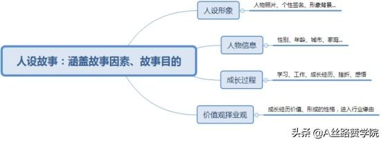 怎样玩转公域流量--微疑篇（上）-3.jpg