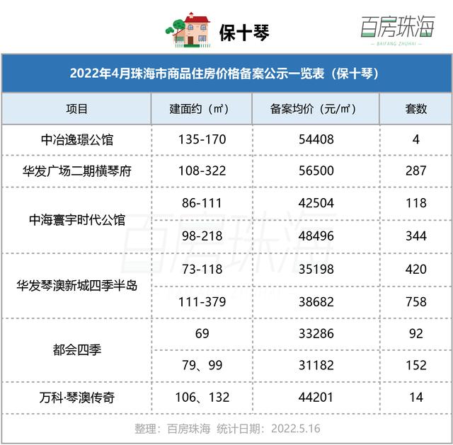 珠海多盘从头存案！新盘涌进+楼市新政减码！楼市迁移转变面已至？-5.jpg