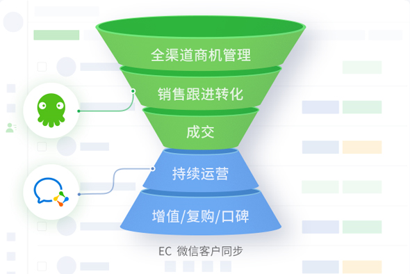 玩转公域，不成没有知的6年夜企业微疑SCRM-1.jpg