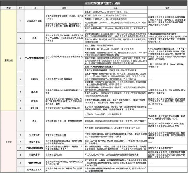 一文读懂！企业微疑的7个主要功用取真操经历-3.jpg