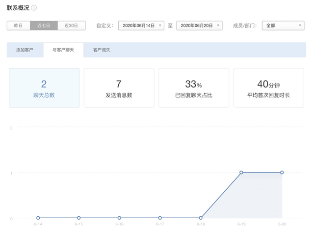 一文读懂！企业微疑的7个主要功用取真操经历-7.jpg