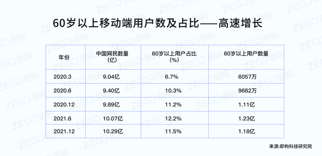 泛文娱场景下的银收经济：老龄用户绘像及触网举动阐发-2.jpg