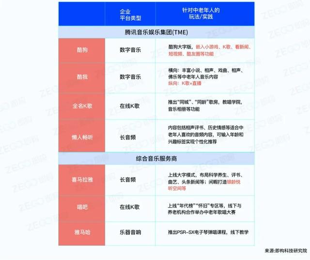 泛文娱场景下的银收经济：老龄用户绘像及触网举动阐发-6.jpg