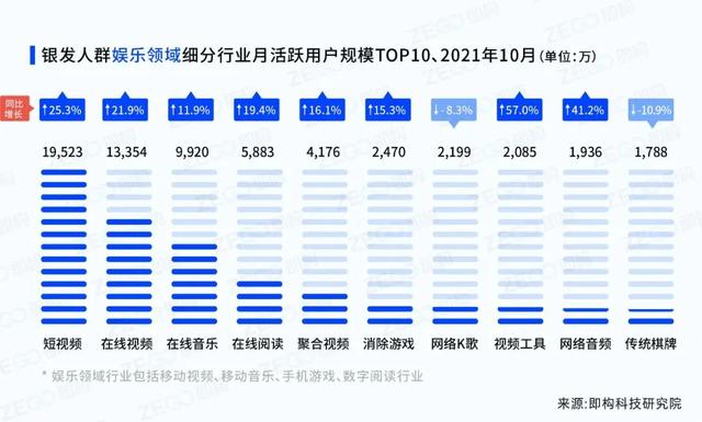 泛文娱场景下的银收经济：老龄用户绘像及触网举动阐发-5.jpg