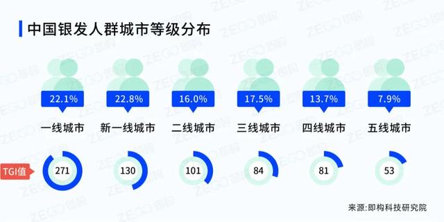 泛文娱场景下的银收经济：老龄用户绘像及触网举动阐发-4.jpg