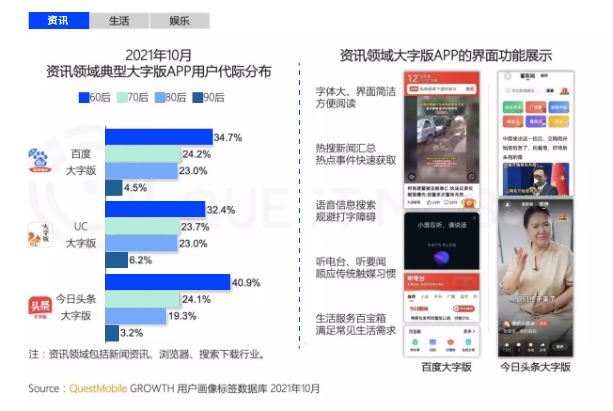 泛文娱场景下的银收经济：老龄用户绘像及触网举动阐发-3.jpg