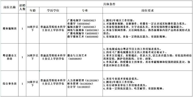 体例+下薪！珠海招人！办理、西席、医护、文员…-3.jpg