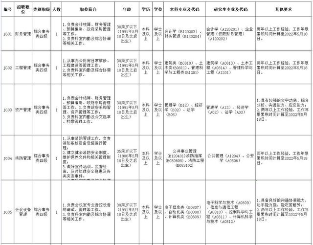 体例+下薪！珠海招人！办理、西席、医护、文员…-7.jpg